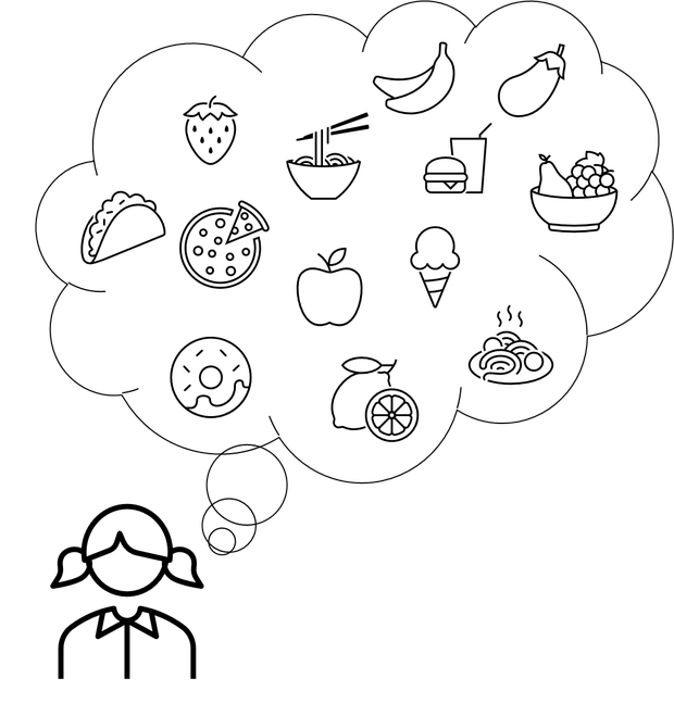 Gezeichneter Kopf mit einer Denkblase, die mit unterschiedlichen Lebensmitteln gefüllt ist, zum Beispiel Eis, Obst, Pizza und Spaghetti.