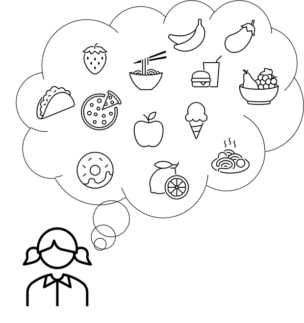 Gezeichneter Kopf mit einer Denkblase, die mit unterschiedlichen Lebensmitteln gefüllt ist, zum Beispiel Eis, Obst, Pizza und Spaghetti. Gezeichneter Kopf mit einer Denkblase, die mit unterschiedlichen Lebensmitteln gefüllt ist, zum Beispiel Eis, Obst, Pizza und Spaghetti.