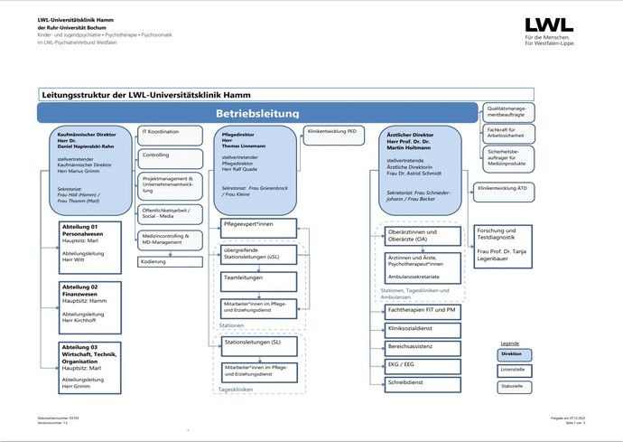 Organigramm Leitungsstruktur LWL-Universitätsklinik Hamm